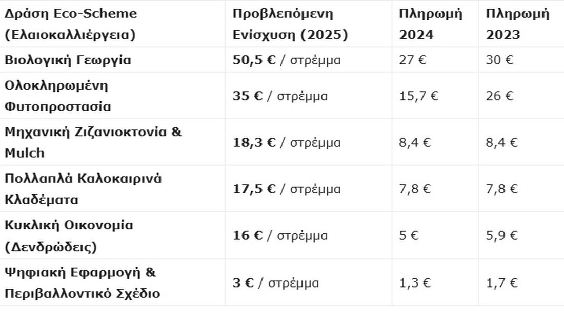 πίνακας