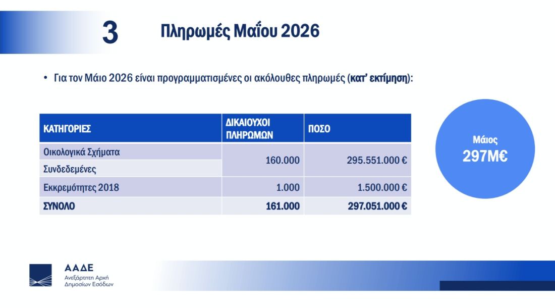 πίνακας