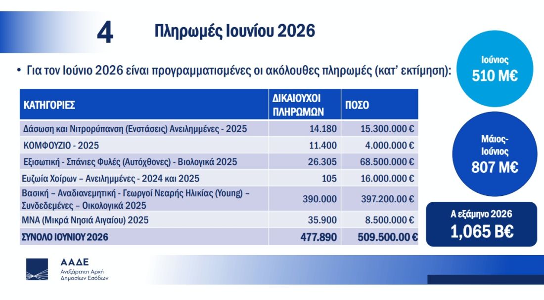 πίνακας