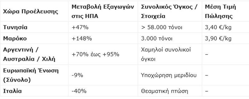 πίνακας